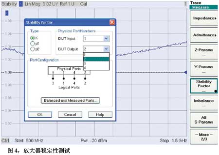 圖4放大器穩(wěn)定性測試