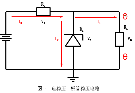 TVS管與穩(wěn)壓二極管區(qū)別到底在哪里？