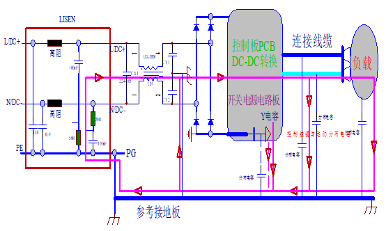 8個開關(guān)電源干擾技巧+22個預(yù)防EMI技巧