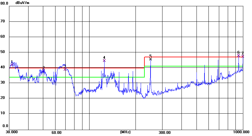 路由器測試Fail案例分析及驗(yàn)證方案——EMC（RE篇）
