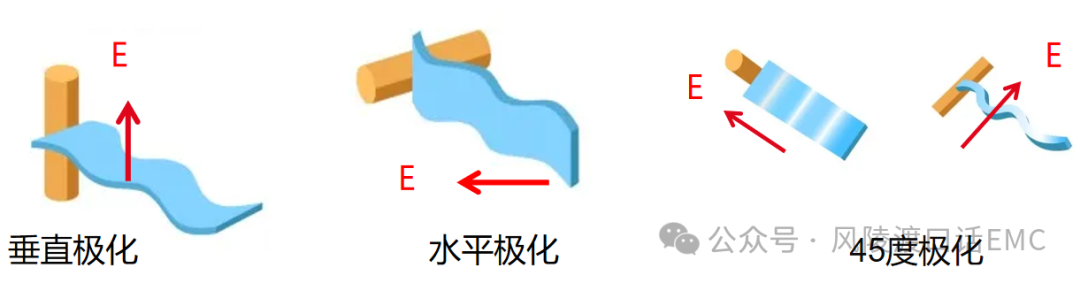 輻射發(fā)射（RE）測試結(jié)果的影響因素分析