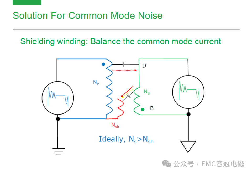 開關電源電磁干擾設計與優(yōu)化