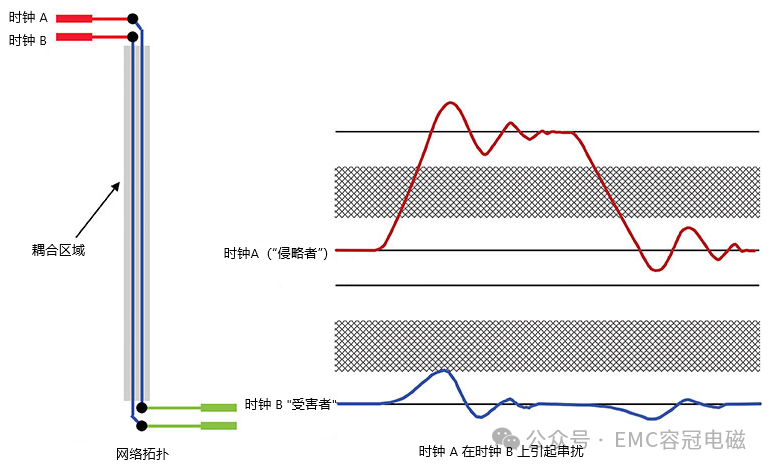 什么是串?dāng)_？如何減少串?dāng)_？