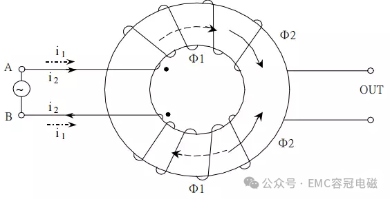 開關(guān)電源共模濾波電感計(jì)算其實(shí)并不難！